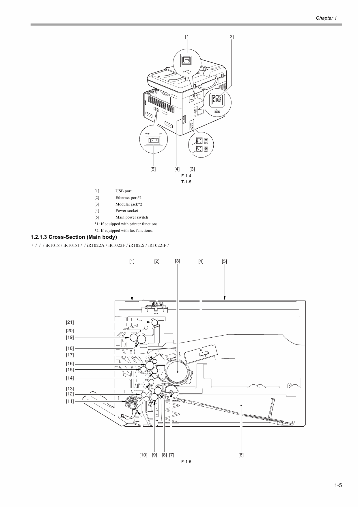 Canon imageRUNNER-iR 1018 1019 1022 1023 Service Manual-2